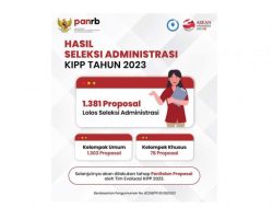 Selamat, Inovasi SINOVIK Diskominfo Lutra Lolos Seleksi Administrasi KIPP 2023