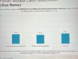 Bocoran Survei SMRC ASS VS IAS Imbang, Pengamat: Wajar Jika IAS Jadi Lawan Yang Dihindari