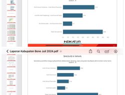 Survey Nasional Terpercaya Indikator , Andi Asman Sulaiman Tertinggi 22,8% Disusul Yasir M 16,6%
