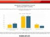 Survey Indikator: Andi Sudirman – Fatma 64,2 dan Danny – Ashar 24,2, Pengamat: Andi Sudirman – Fatma Sangat Sulit Terkejar Lagi